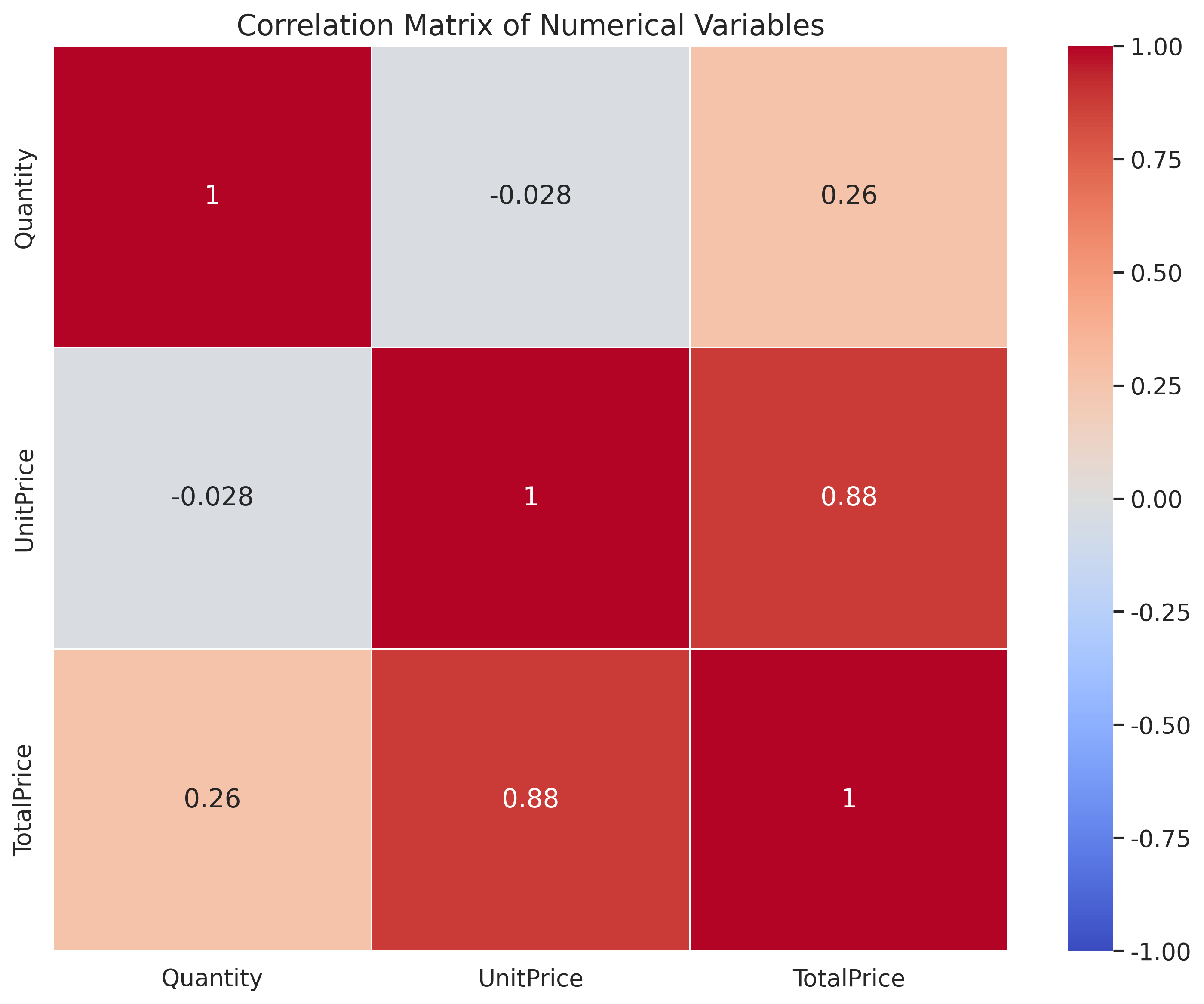 Correlation Heatmap